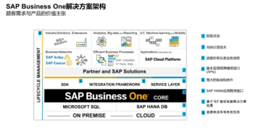 电子制造行业ERP系统 SAP助力电子制造提高企业效率