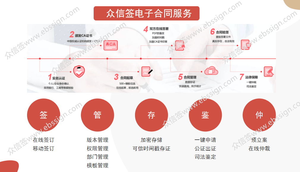 湖北实现企业电子印章全域覆盖，众信签助力降低企业运营成本