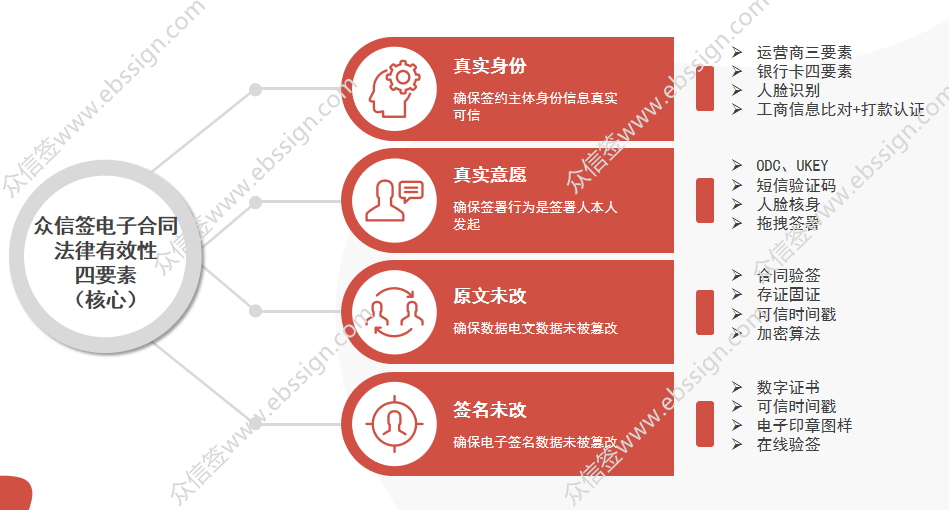 湖北实现企业电子印章全域覆盖，众信签助力降低企业运营成本