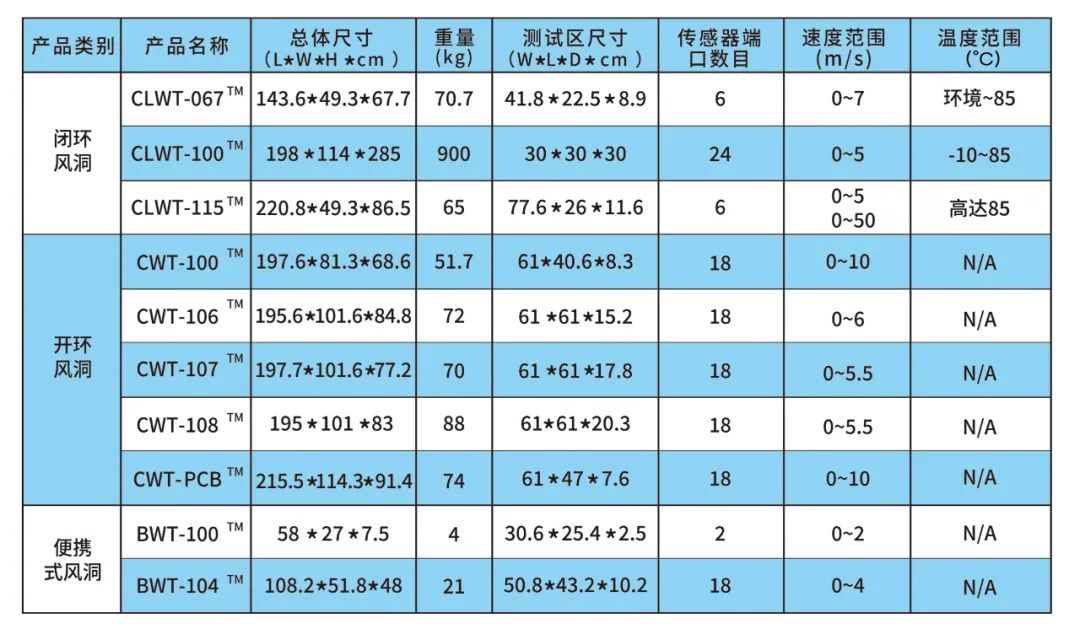 风洞实验仪器