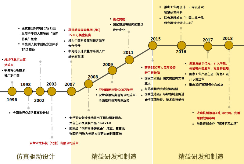 上海安世亚太汇智