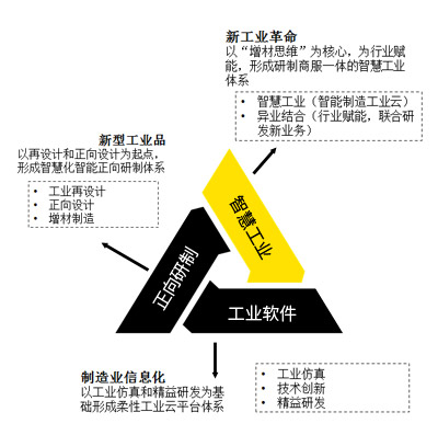 上海安世亚太汇智