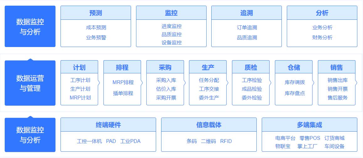 智慧工厂丨管家婆赋能智能制造，打造数字可视化车间