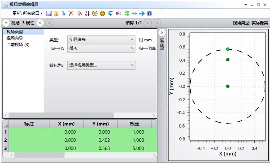 如何使用 OpticStudio 设计车标投影系统 Ⅰ