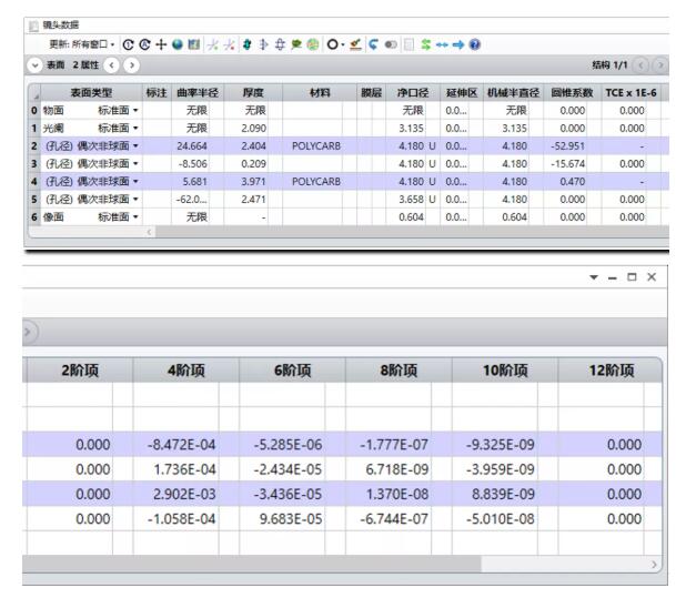 如何使用 OpticStudio 设计车标投影系统 Ⅰ