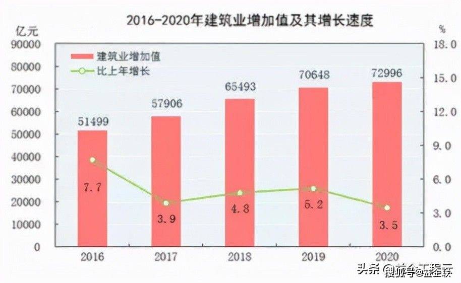 益企工程云：建筑企业数字化转型，迫在眉睫