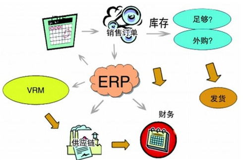 家具行业ERP系统特点有哪些