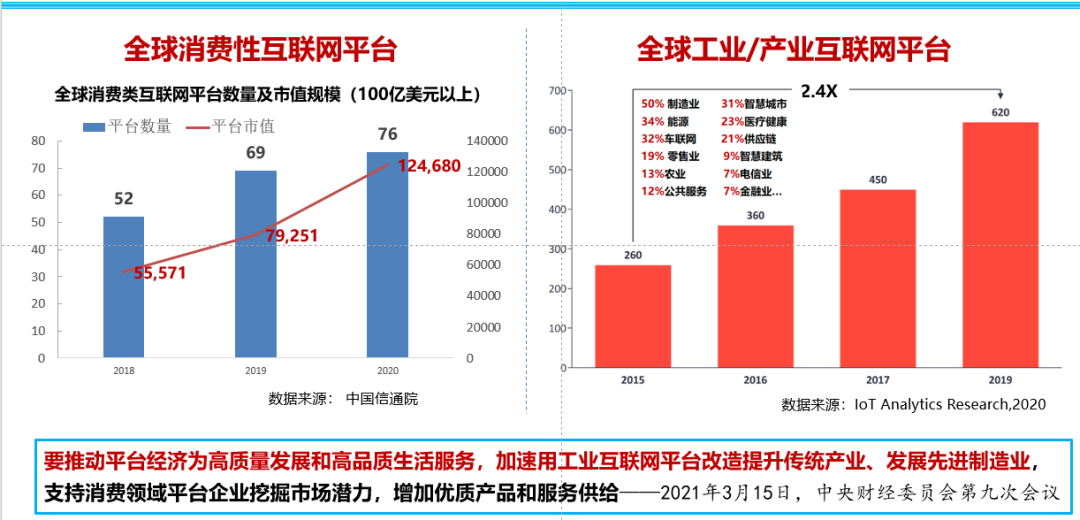 中国信通院院长余晓晖：工业互联网是数字化转型的路径和方法论，形成新优化范式