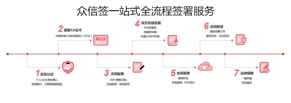 佛山即将上线电子签约平台，推广应用电子劳动合同