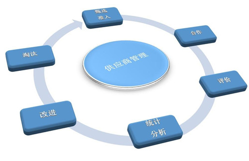 采购数字化转型方案是怎样