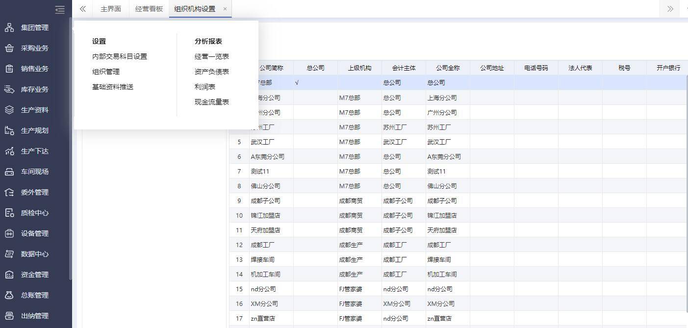 生产制造企业如何构建多组织管理？