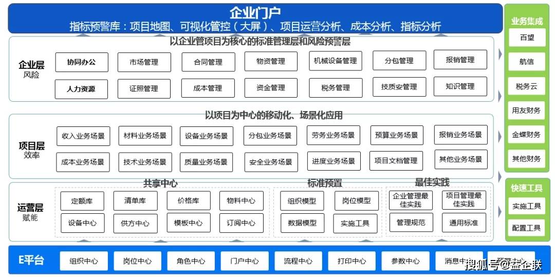 建筑人必看！如何选择适合公司的工程项目管理软件？