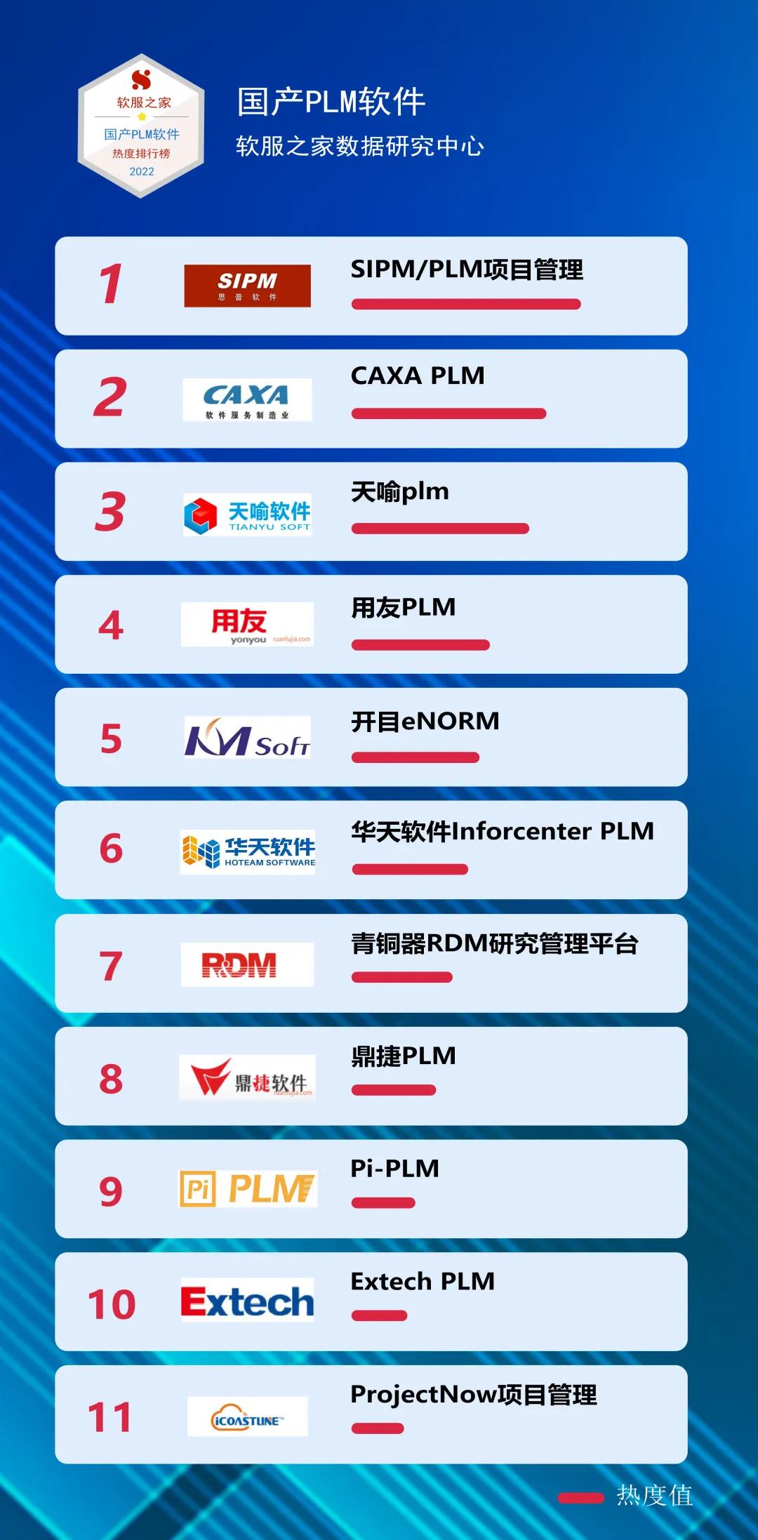 国产plm软件排名?2022国产plm软件最新排行榜?