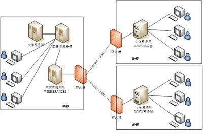 国产plm软件排名?2022国产plm软件最新排行榜?