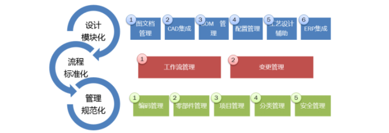 国产plm软件排名?2022国产plm软件最新排行榜?