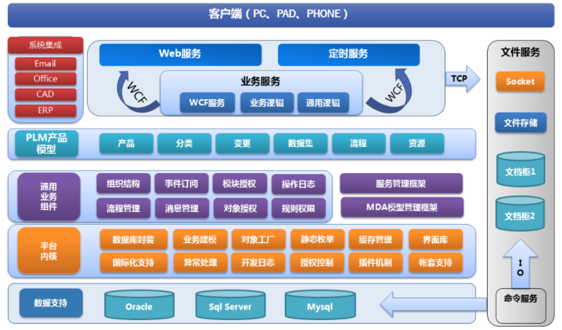 国产plm软件排名?2022国产plm软件最新排行榜?