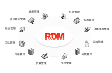 国产plm软件排名?2022国产plm软件最新排行榜?