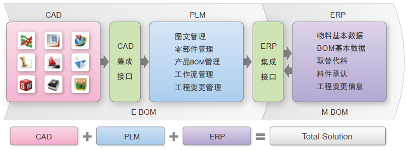 国产plm软件排名?2022国产plm软件最新排行榜?