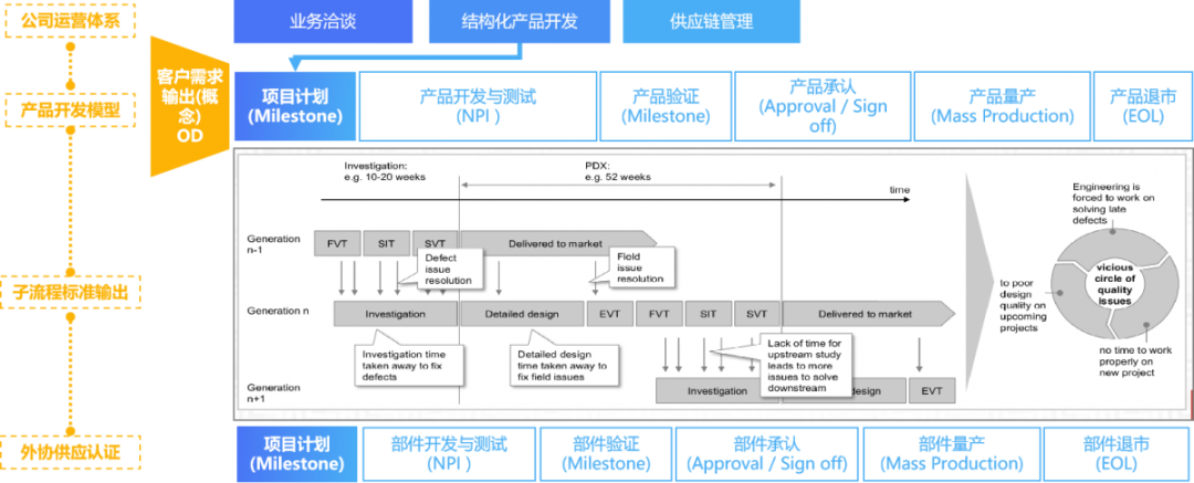 国产plm软件排名?2022国产plm软件最新排行榜?