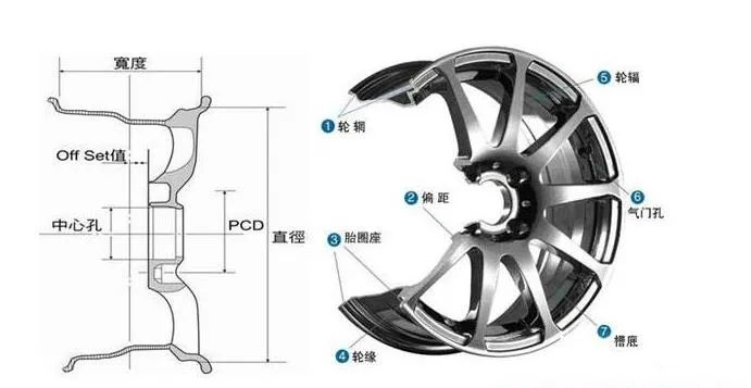 定制轮毂中的创成式设计