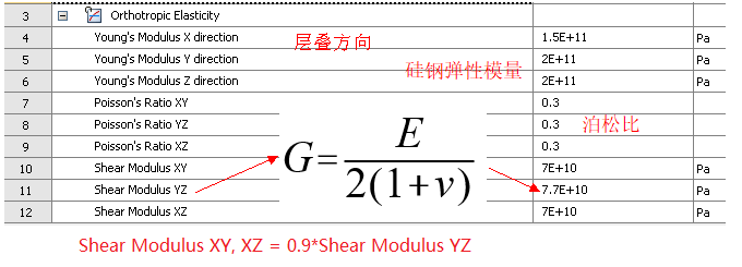 硅钢片层叠效应对电机模态的影响