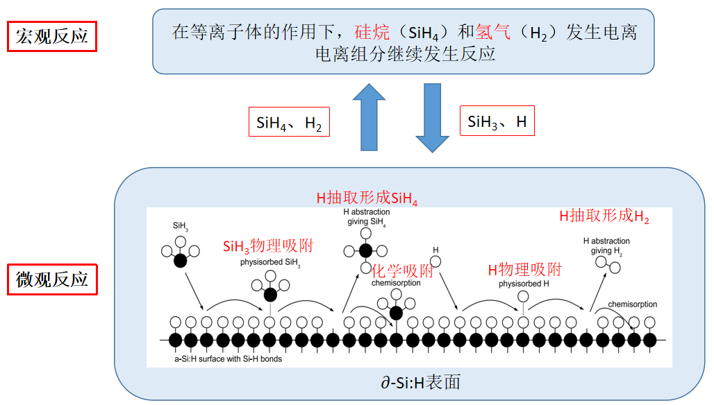 实例详解 Ansys Fluent在化学气相沉积（CVD）技术中的应用