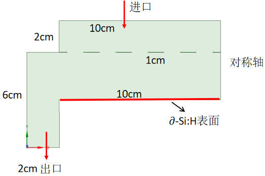 实例详解 Ansys Fluent在化学气相沉积（CVD）技术中的应用