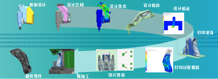 增材制造一体化解决方案