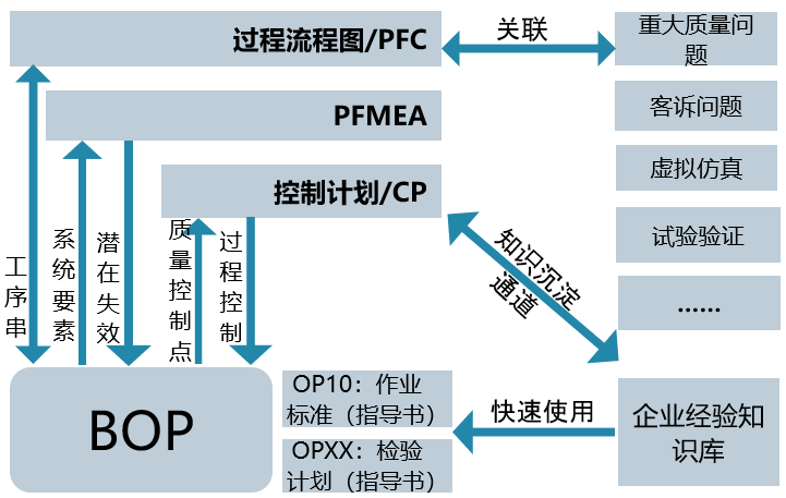 基于FMEA的质量闭环方案