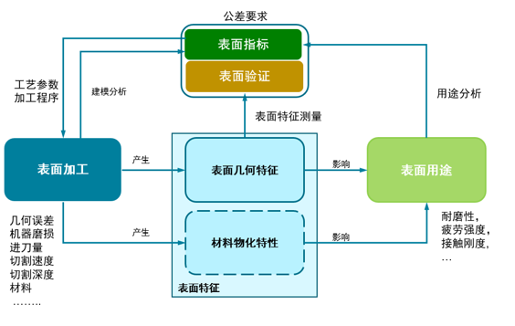 全新非接触技术直面深孔粗糙度测量