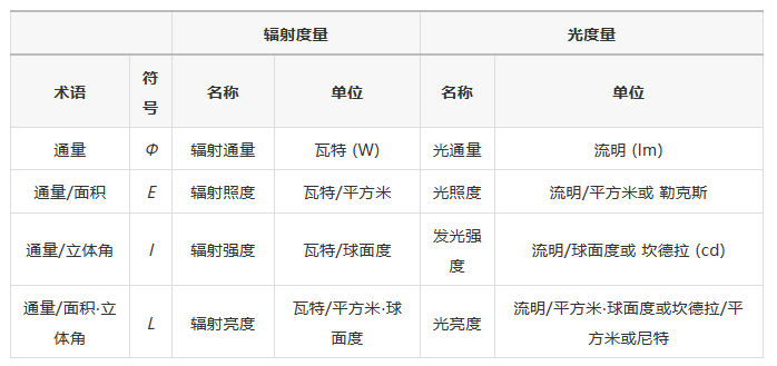 照明设计的理论背景与概念