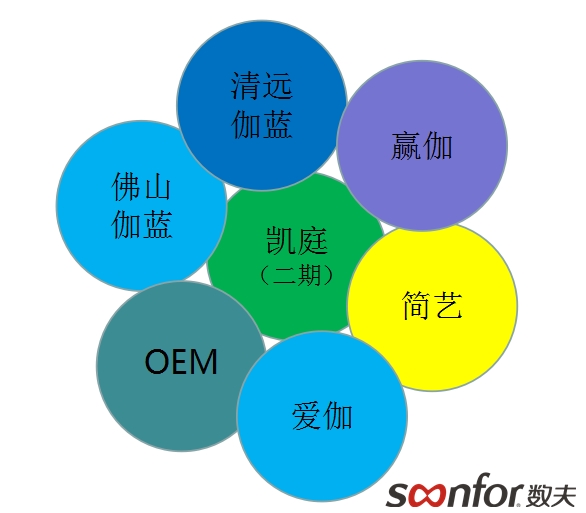 解密|全卫定制龙头企业-伽蓝集团数字化转型之路！