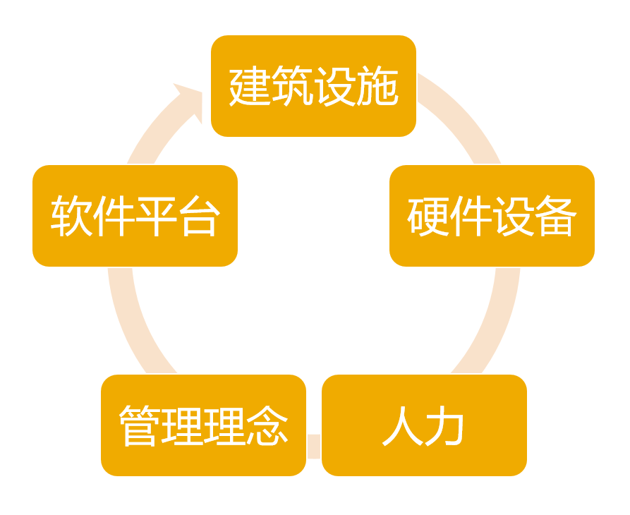 豪森软件BIM运维管理解决方案