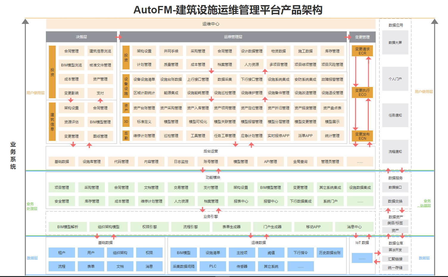 豪森软件BIM运维管理解决方案