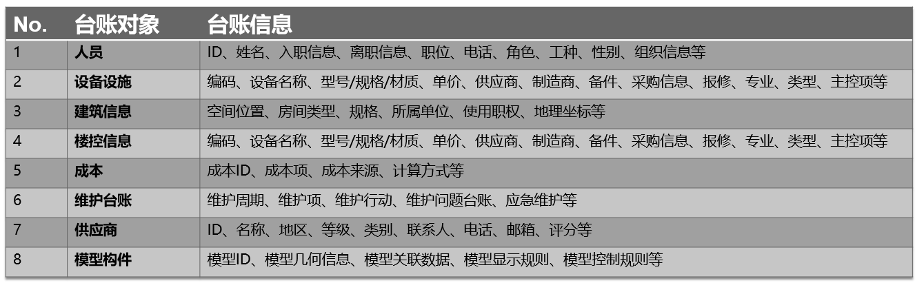 豪森软件BIM运维管理解决方案