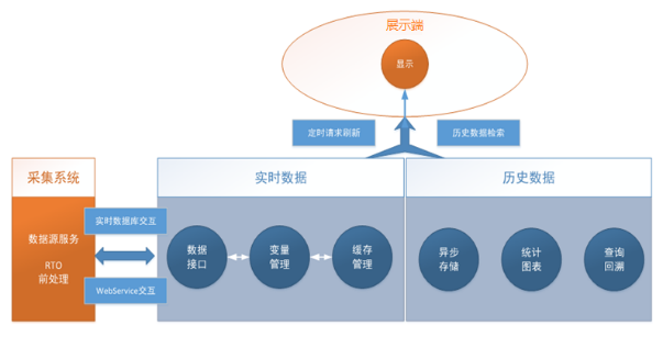 豪森软件BIM运维管理解决方案