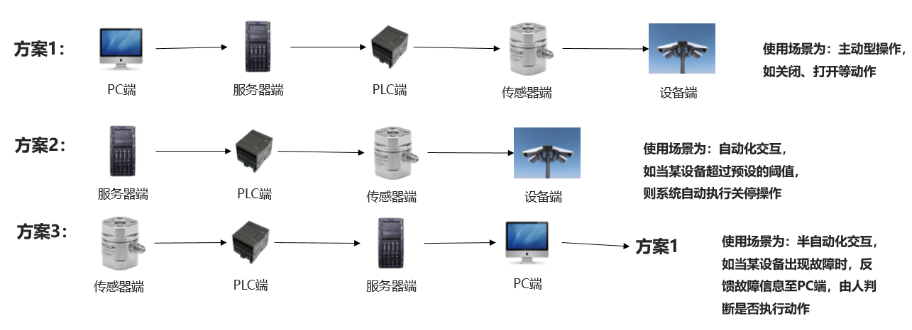 豪森软件BIM运维管理解决方案