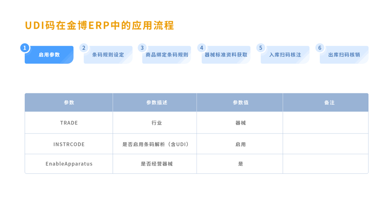 金博软件UDI码系统管理功能，帮助医疗器械经营企业应对新法规