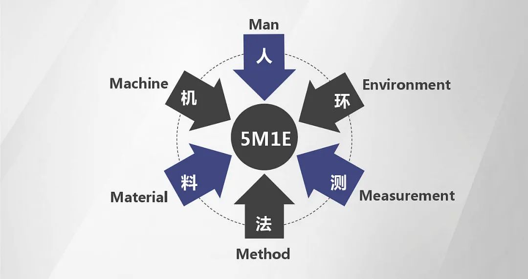 人工智能技术赋能的FMEA产品生态探索与实践