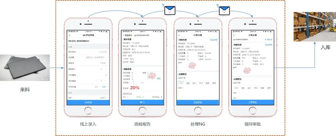 QMS质量管理软件盘点：基于实际应用场景和数据层面的交互体验