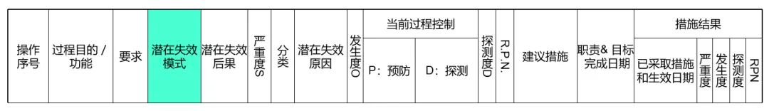 什么是PFMEA失效分析中的失效链模型？