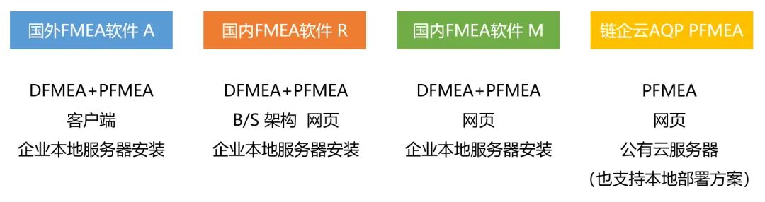 对比了3款国内外FMEA软件，我们发现了这些