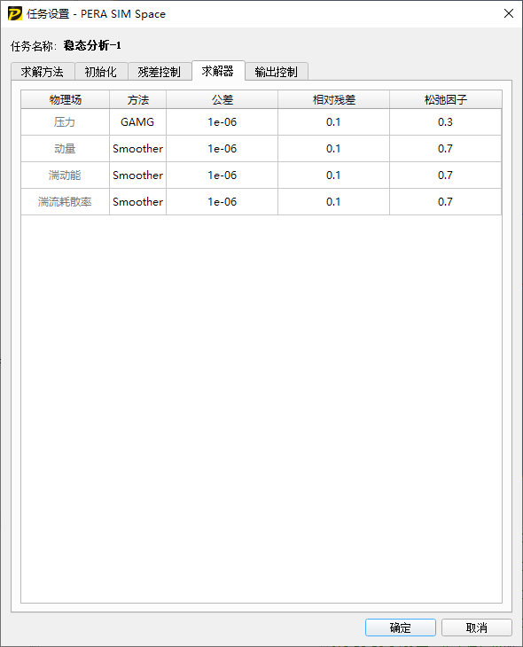 基于湍流模型的建筑复杂外流场CFD仿真分析