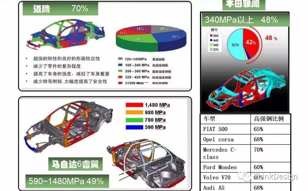 汽车高强板梁类零件冲压工艺及模具结构设计