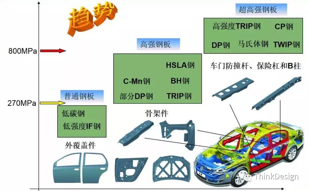 汽车高强板梁类零件冲压工艺及模具结构设计