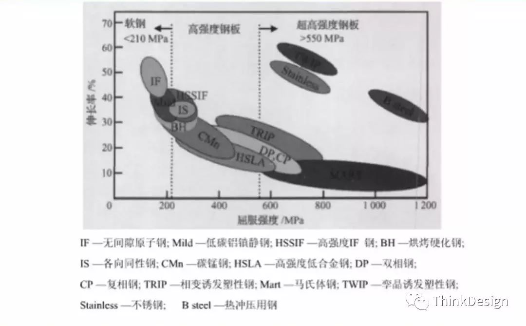 汽车高强板梁类零件冲压工艺及模具结构设计