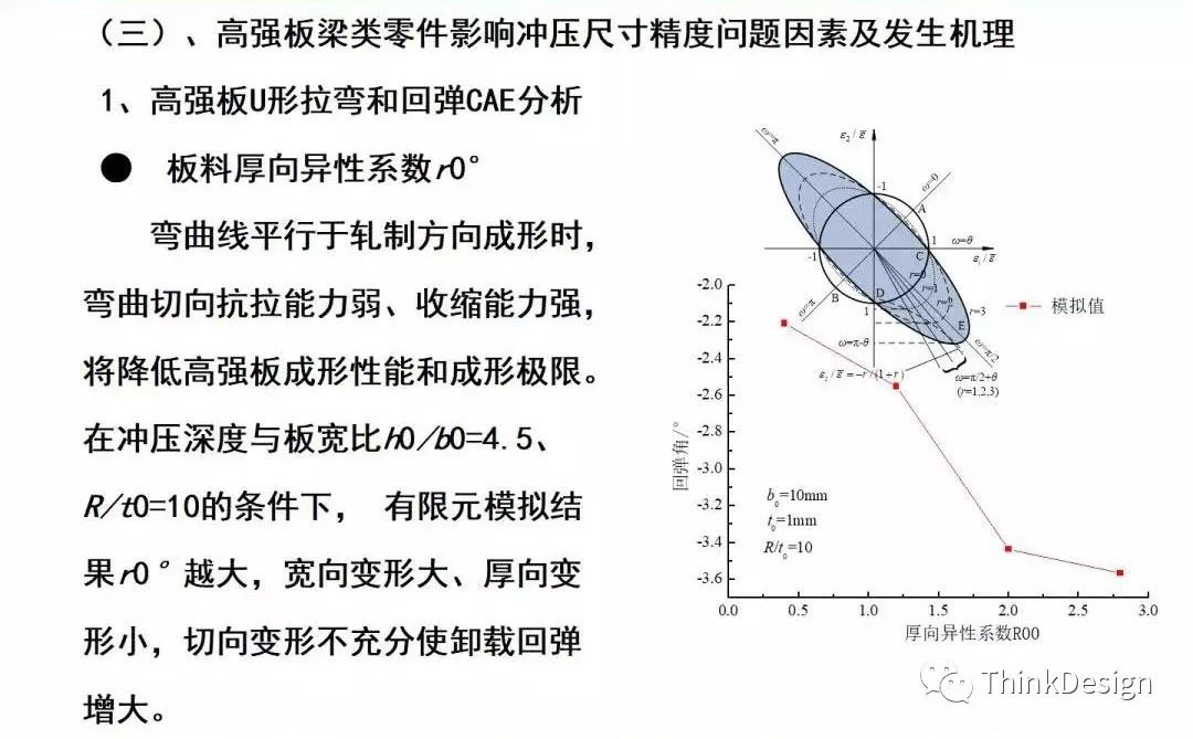 汽车高强板梁类零件冲压工艺及模具结构设计