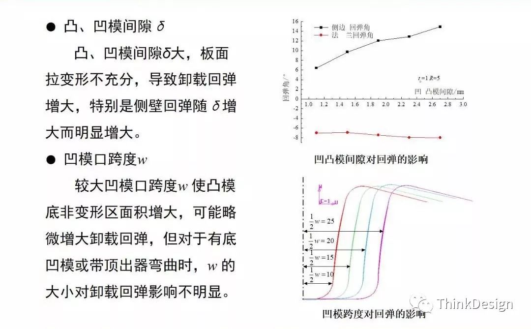 汽车高强板梁类零件冲压工艺及模具结构设计