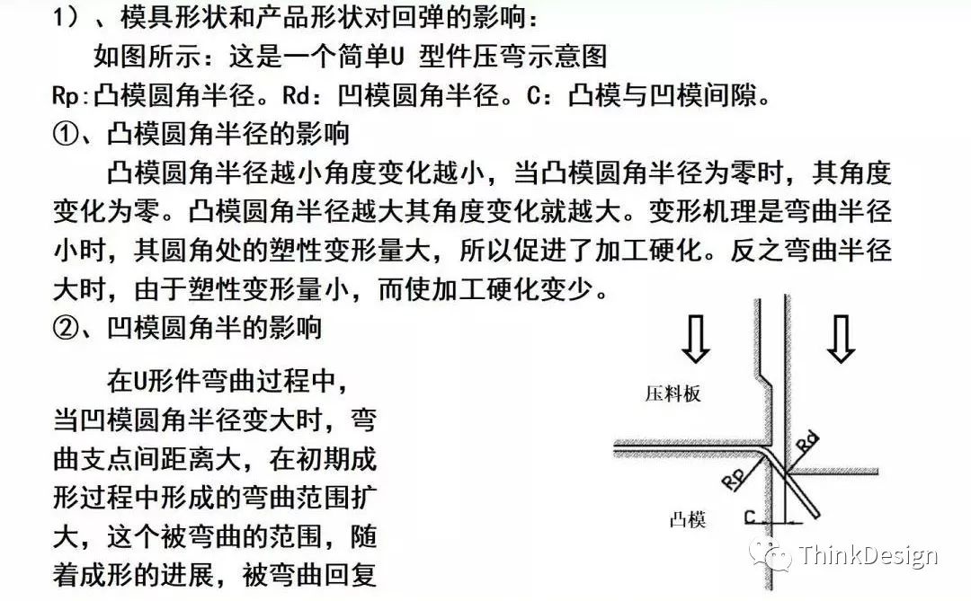 汽车高强板梁类零件冲压工艺及模具结构设计