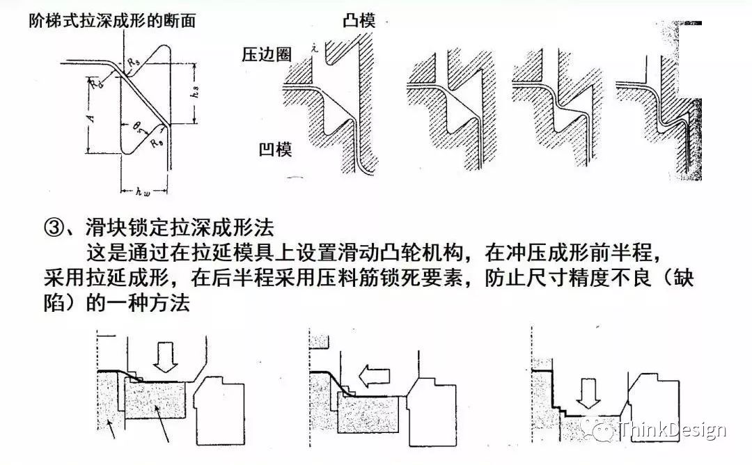 汽车高强板梁类零件冲压工艺及模具结构设计